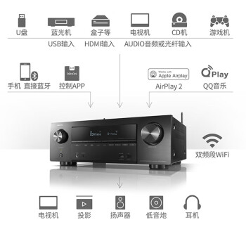 AVR-X1600H   ͥӰԺ7.2AVŻűDTSȫ 4KWIFI ֱͨeARC FM ӰԺ AVR-X1600H