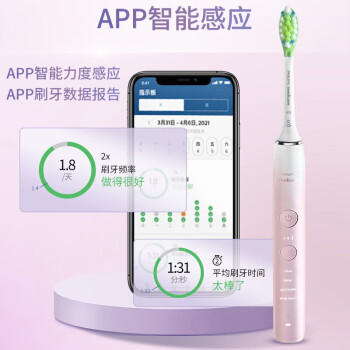 ֣PHILIPS 綯ˢ𶯵綯ʿŮʿˢ ҫʯϵС Ůѡ HX9911/684ģʽ+3ȡ