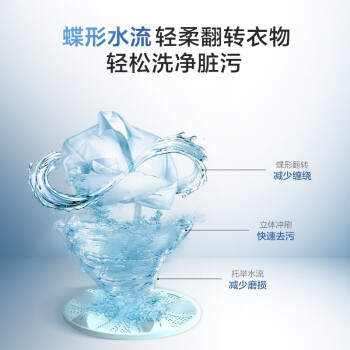 Haier10ϴϴ»ȫԶô ܳͰԽ M32Mate1 M32Mate1 10KG